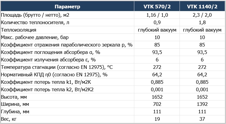 Солнечные коллекторы VAILLANT